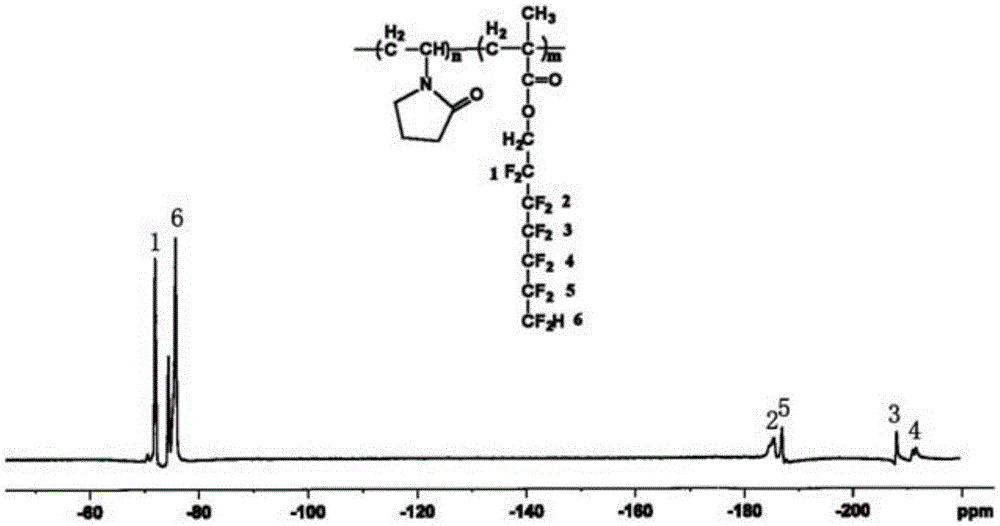 Water-soluble copolymer containing fluorine-modified n-vinylpyrrolidone and preparation method thereof