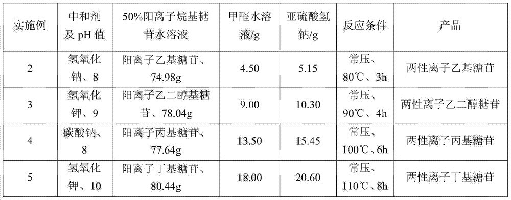 A kind of preparation method of zwitterionic alkyl glucoside for drilling fluid