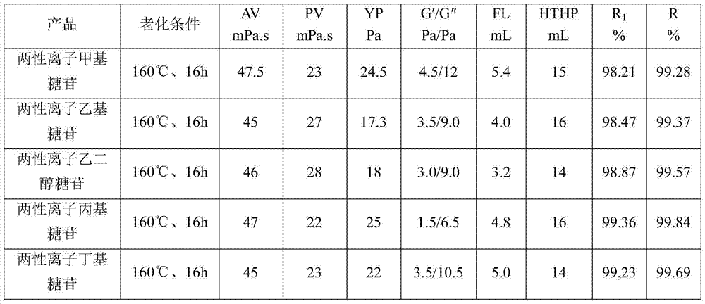 A kind of preparation method of zwitterionic alkyl glucoside for drilling fluid