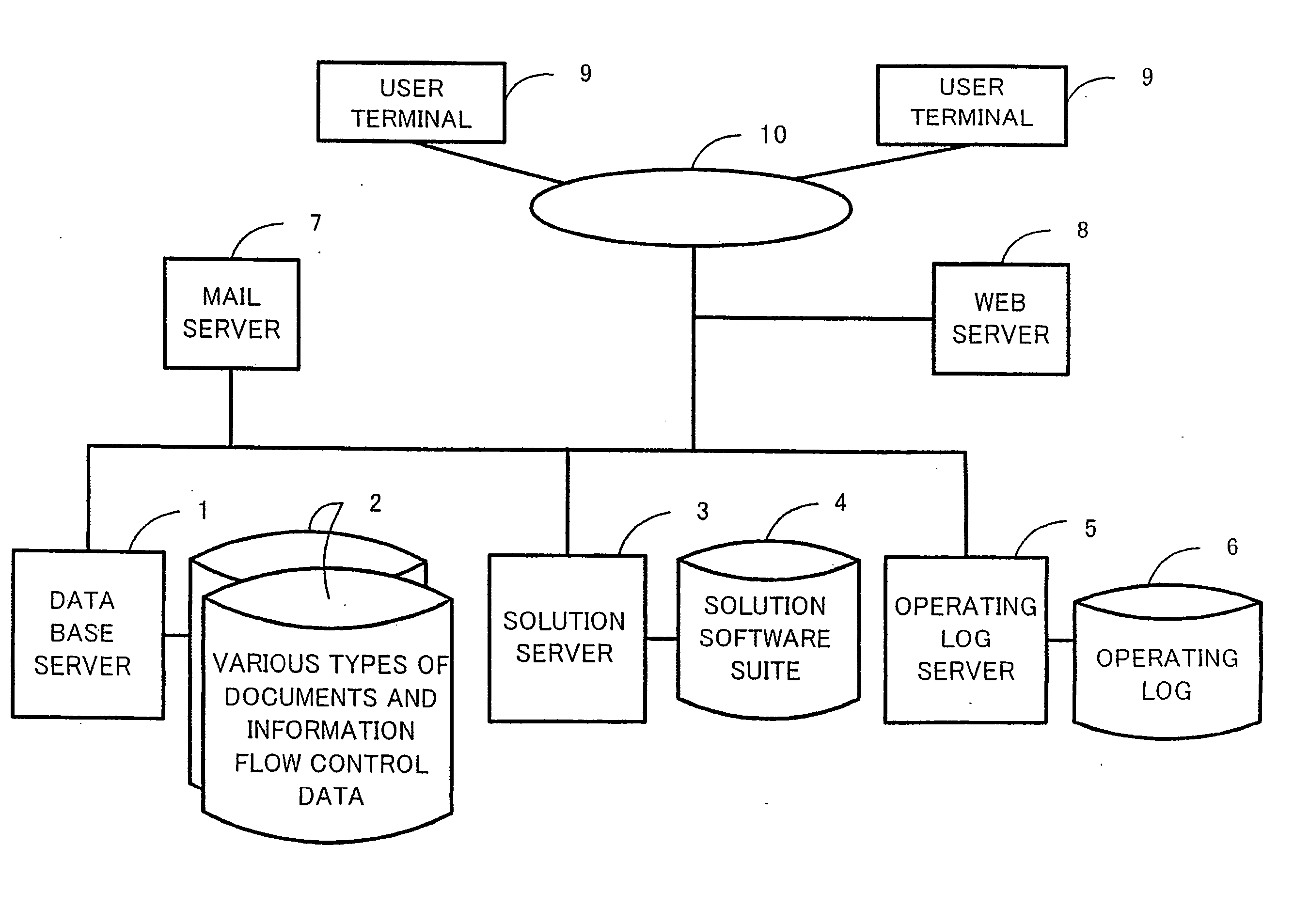 Virtual knowledge management system