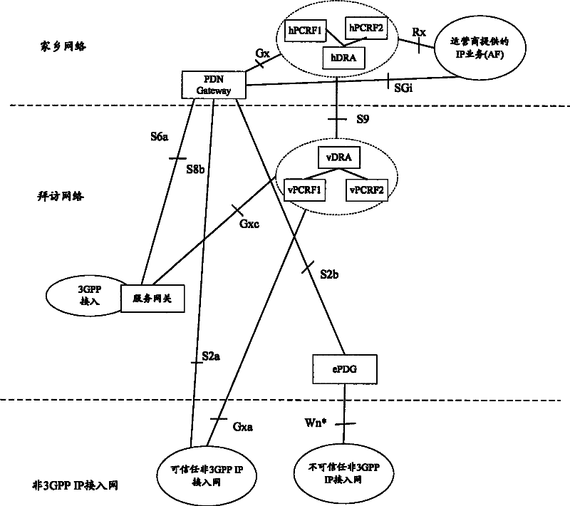 Providing method of user equipment (UE) IP address and Diameter routing agent