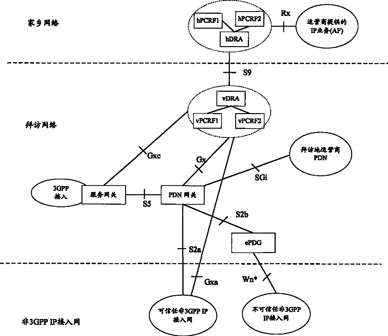 Providing method of user equipment (UE) IP address and Diameter routing agent