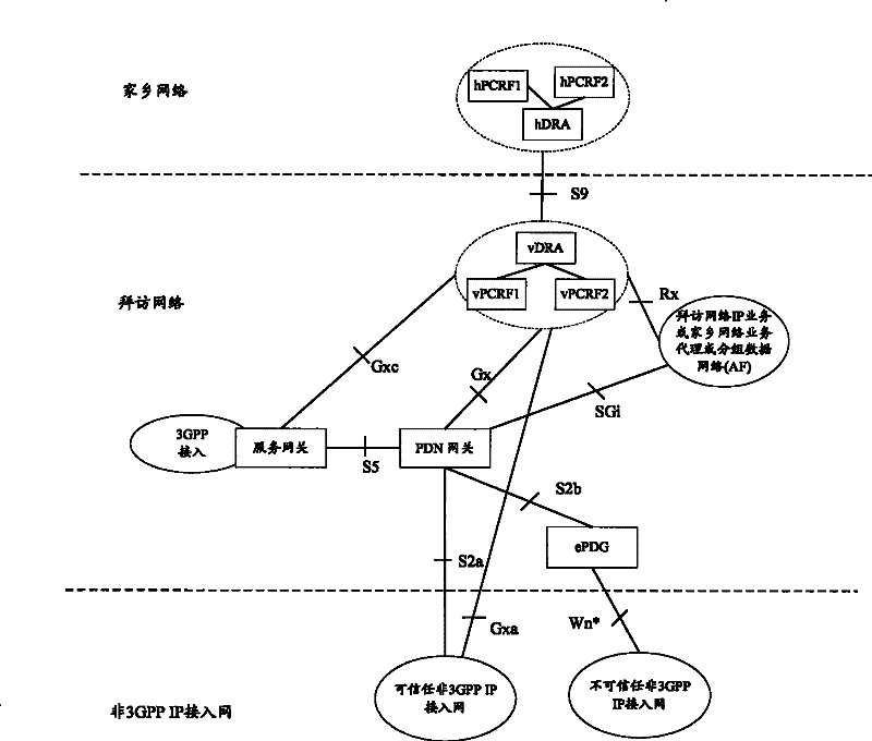 Providing method of user equipment (UE) IP address and Diameter routing agent