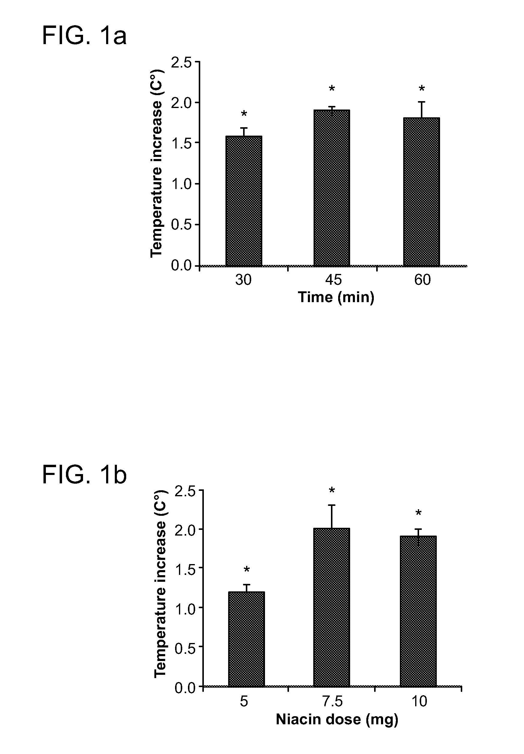 Compositions for protection against superficial vasodilator flush syndrome, and methods of use