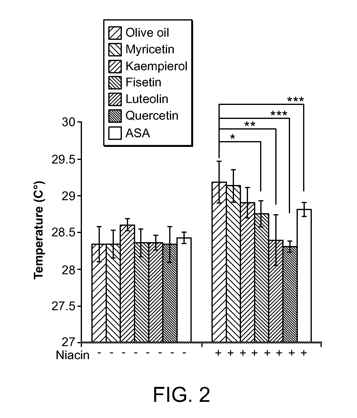 Compositions for protection against superficial vasodilator flush syndrome, and methods of use