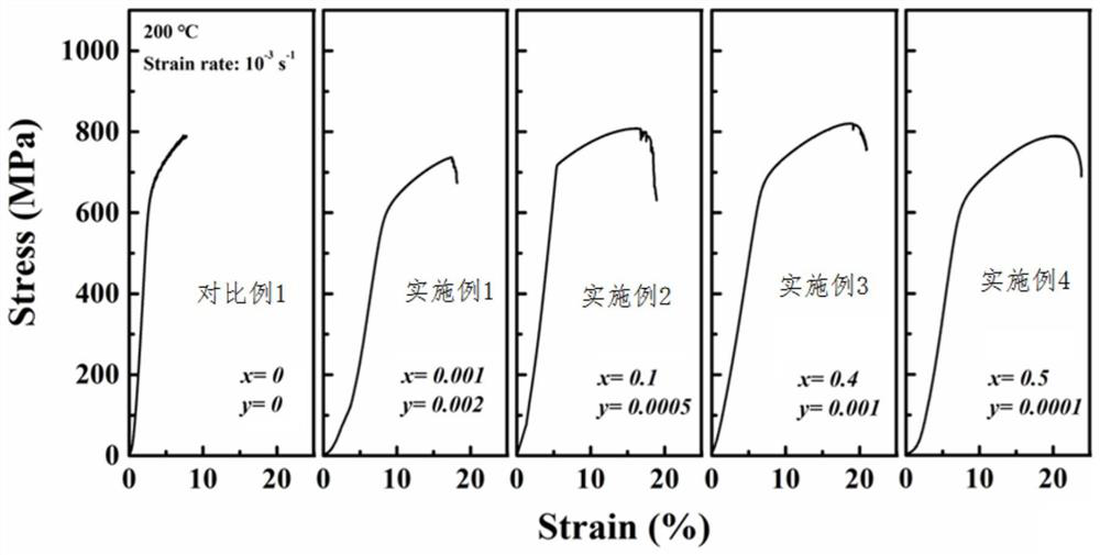 A kind of high silicon steel and preparation method thereof