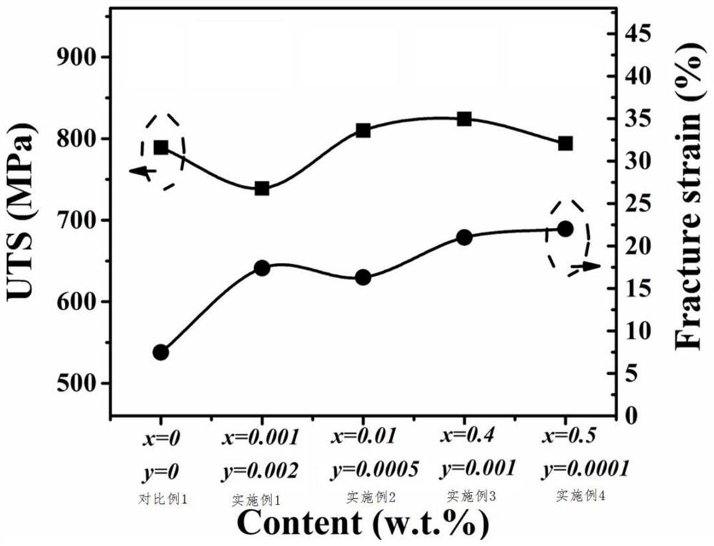 A kind of high silicon steel and preparation method thereof