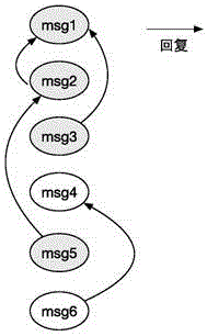 Group chat device, method and mobile terminal