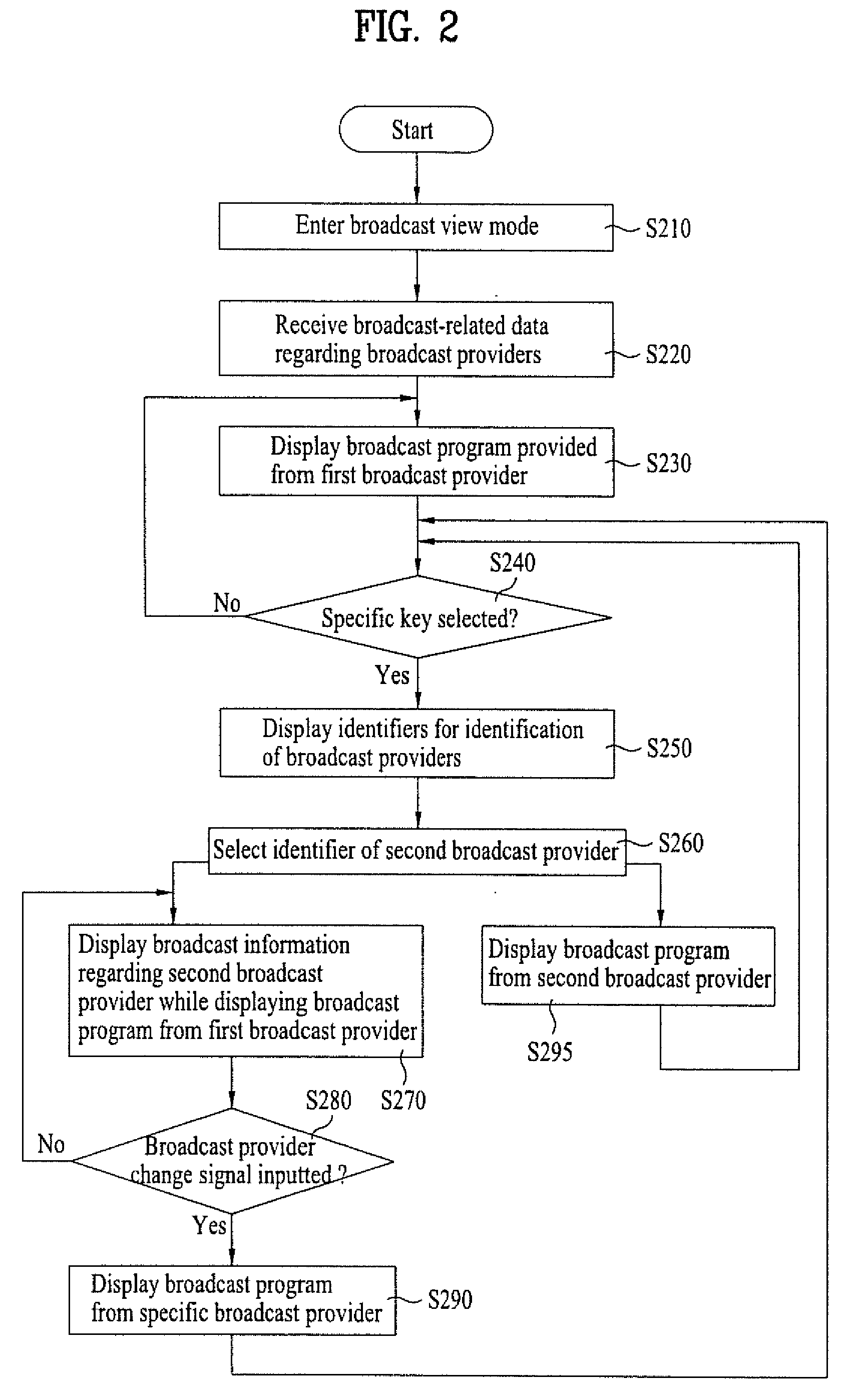 Terminal and method for providing broadcast information