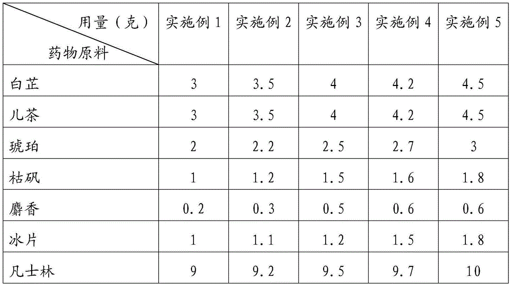 Fast-effect hemorrhoids cream and preparation method thereof