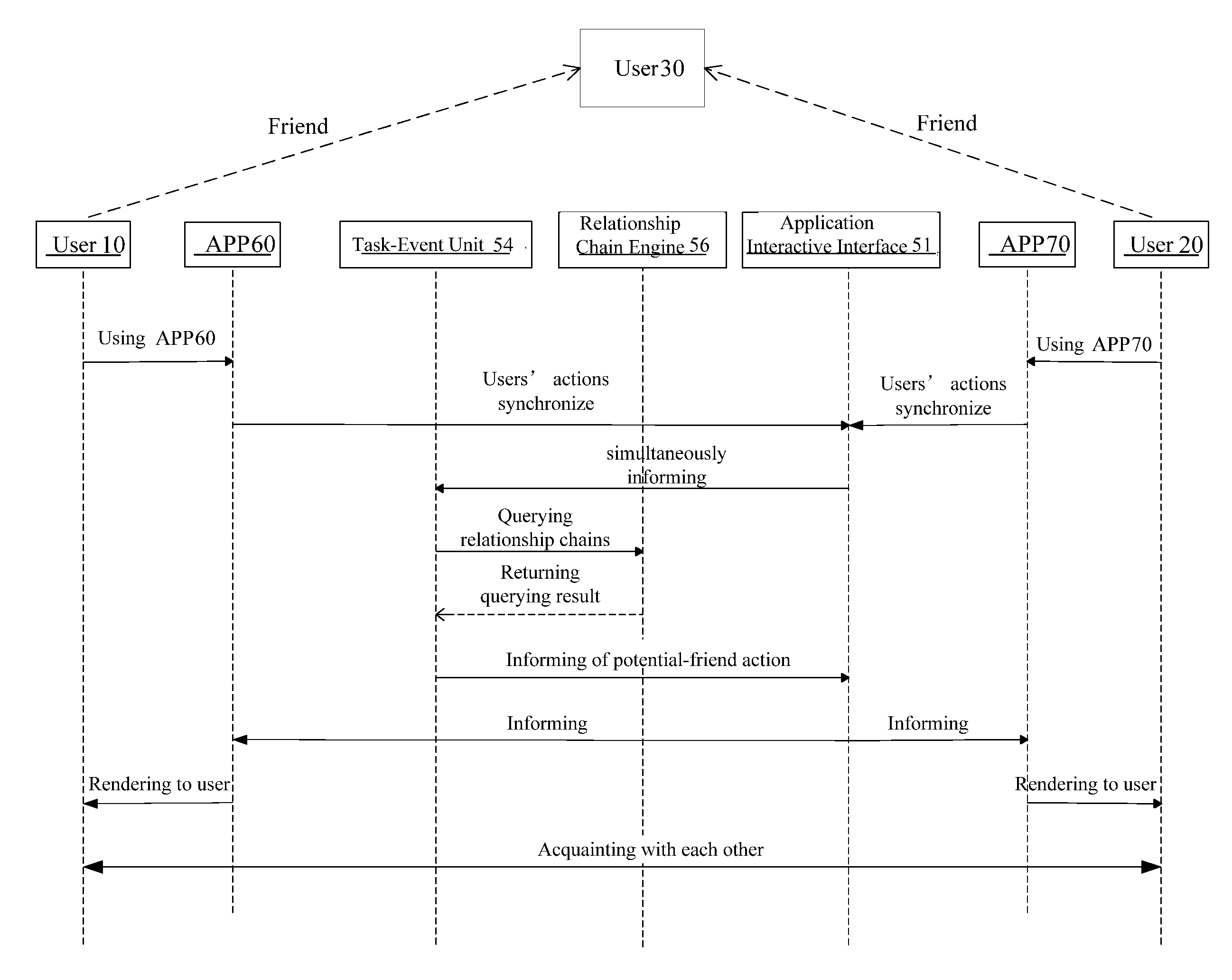 Network-Application Association Method and System