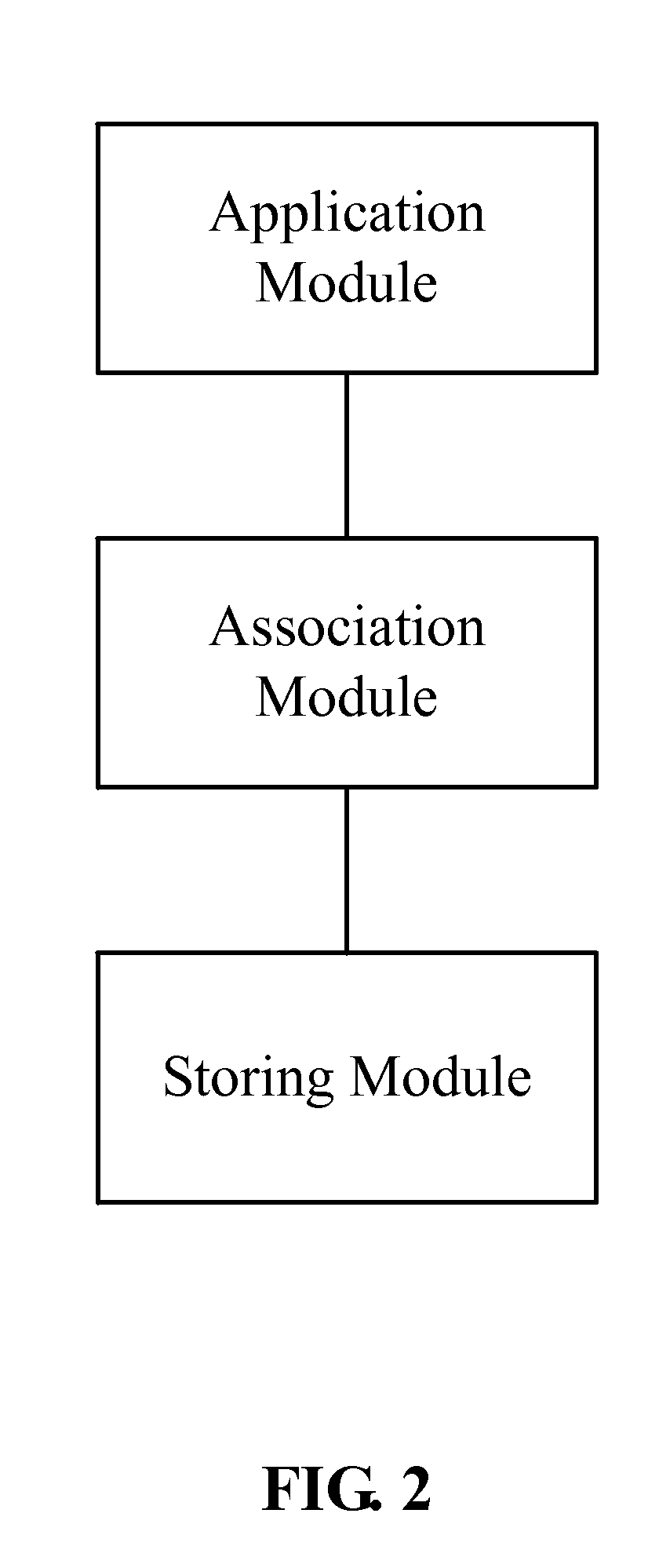 Network-Application Association Method and System