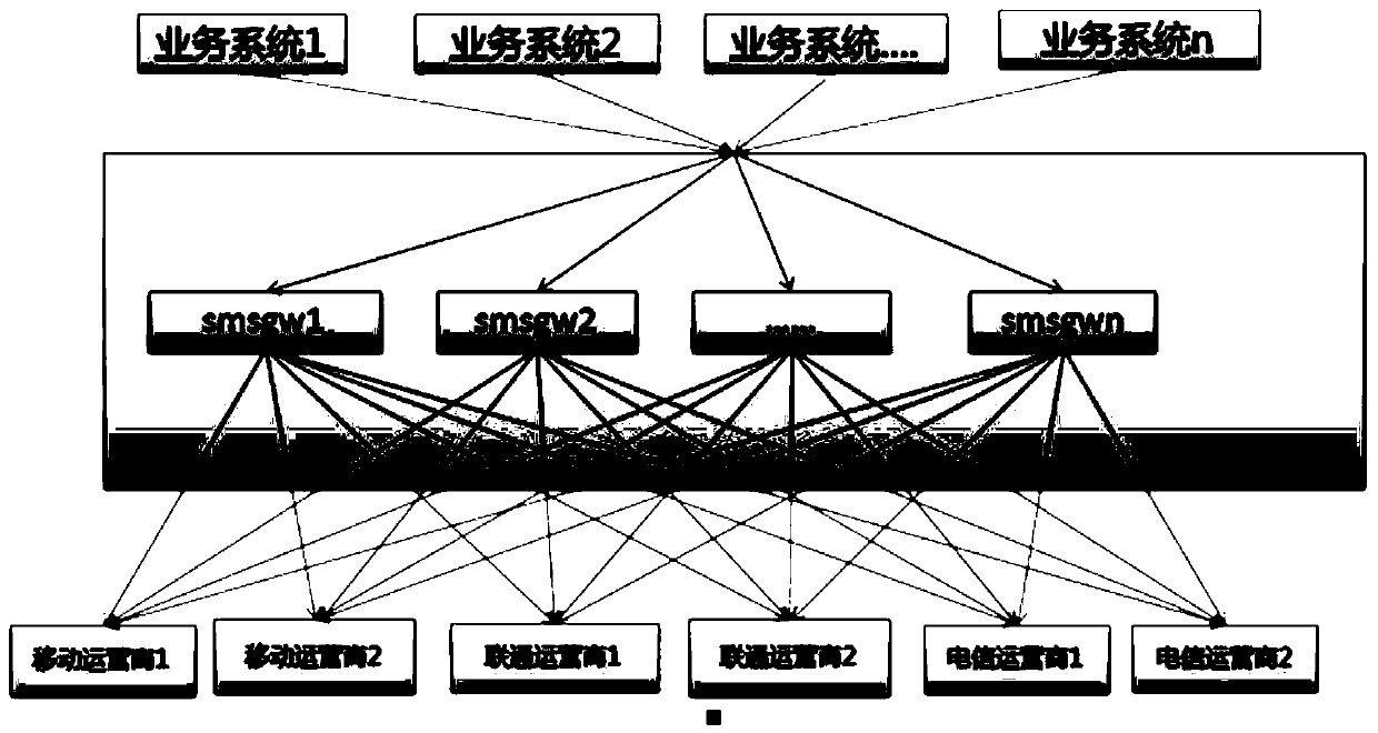 Method and device for sending communication information