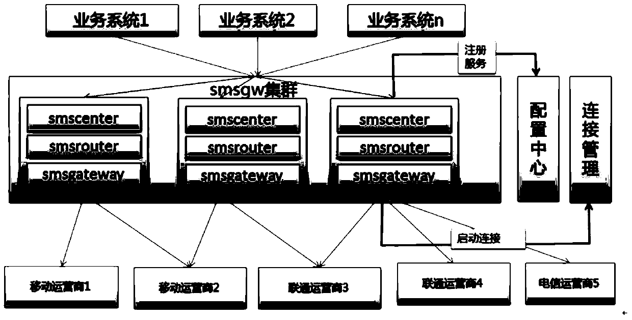 Method and device for sending communication information