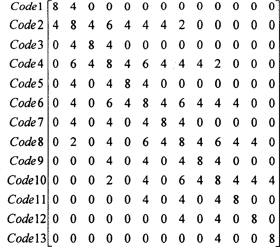 Transmitter based on multiple M dimension parallel modulaticn communication mode