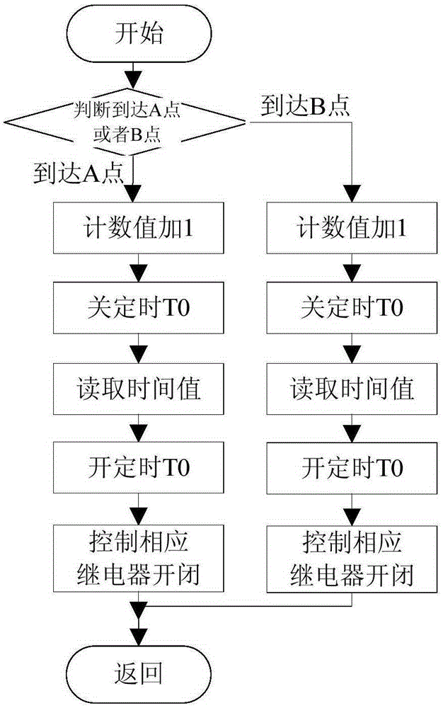 A novel wing folding controller and control method