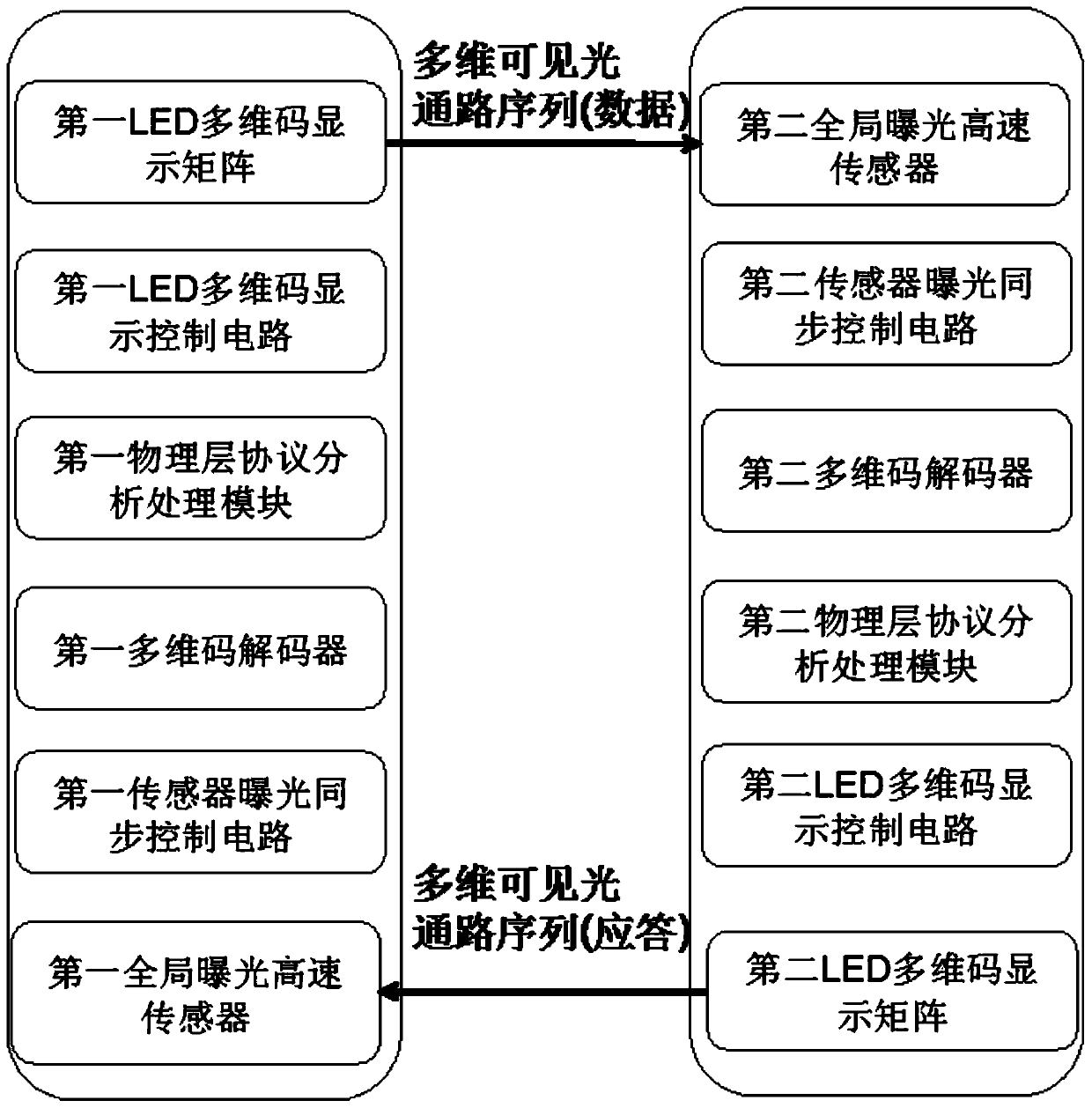 A machine vision communication system based on multidimensional code