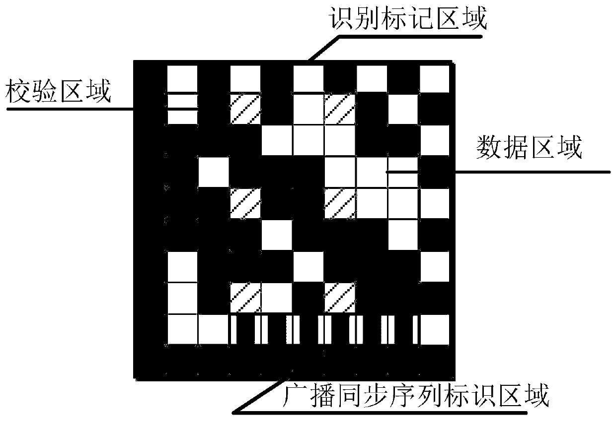 A machine vision communication system based on multidimensional code