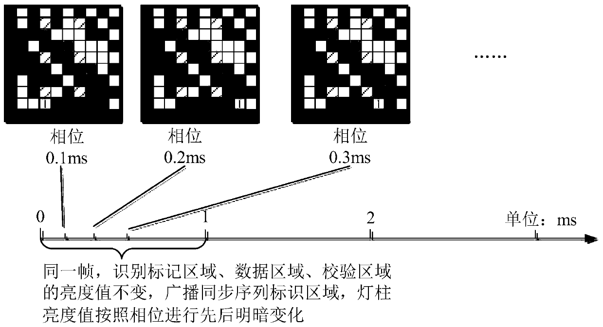 A machine vision communication system based on multidimensional code