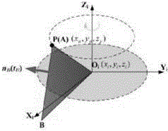 Indoor GPS (iGPS)-based single-station and multi-point time-sharing measurement method