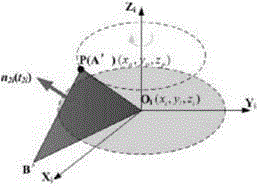 Indoor GPS (iGPS)-based single-station and multi-point time-sharing measurement method