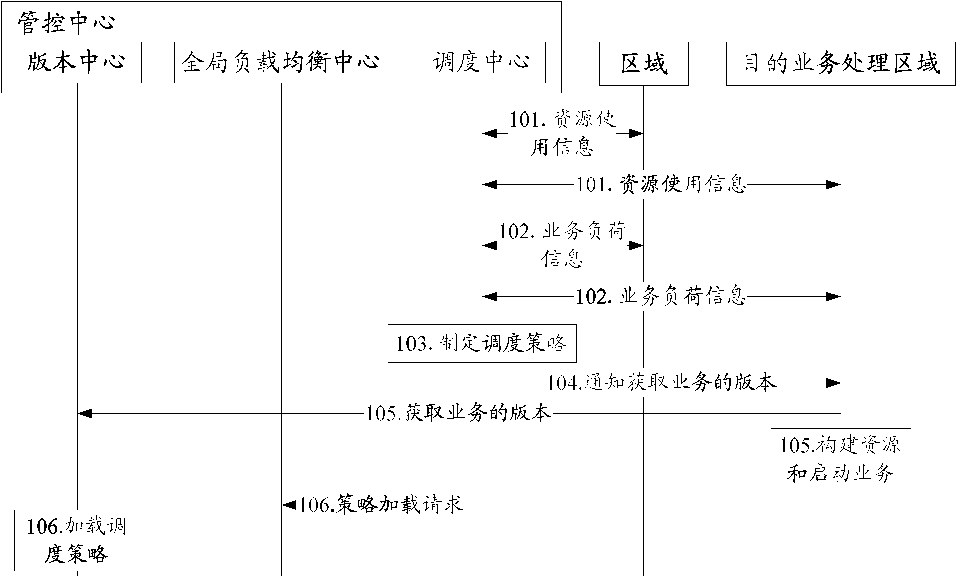 Method and system for scheduling cloud computing remote resources unifiedly