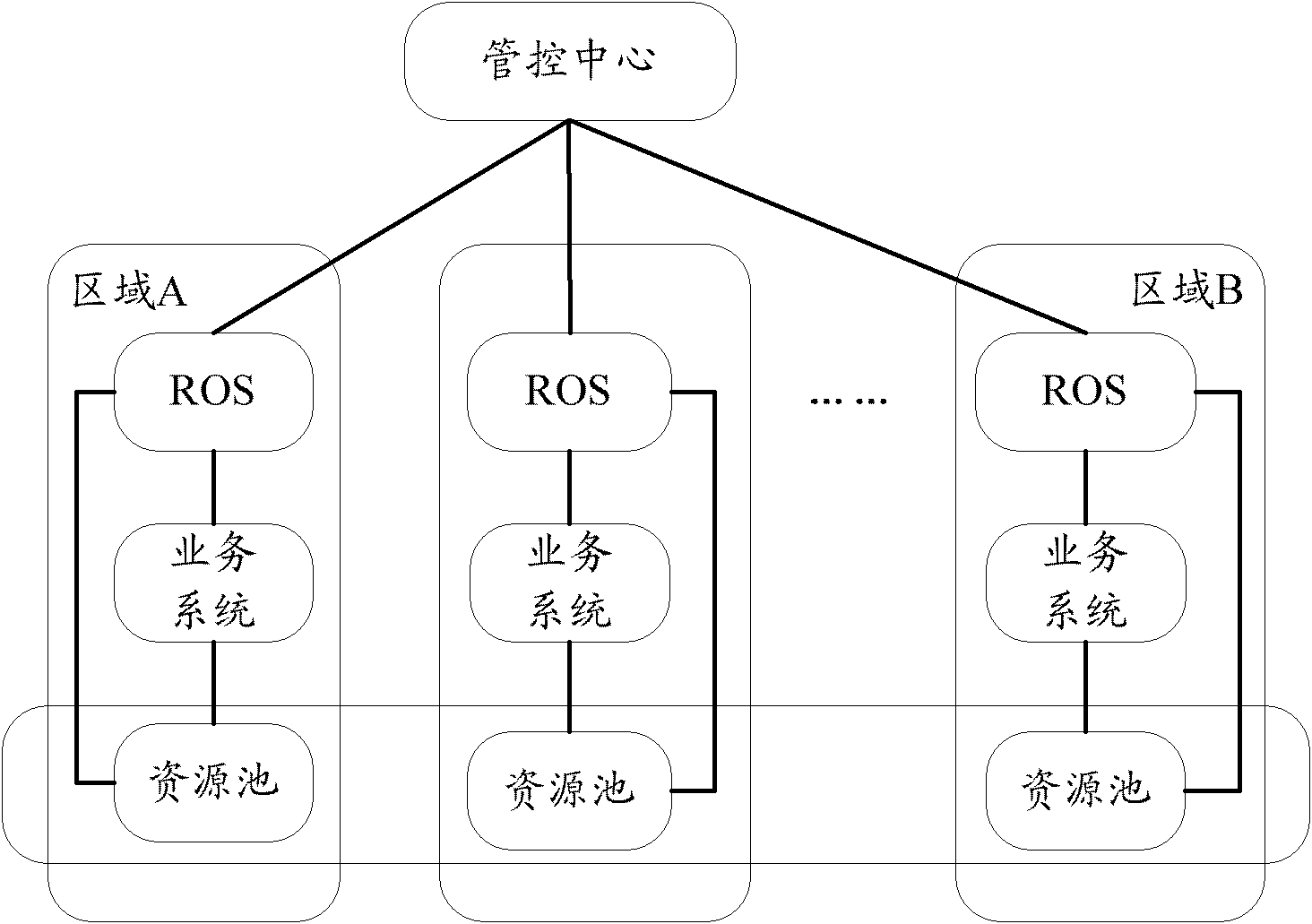 Method and system for scheduling cloud computing remote resources unifiedly