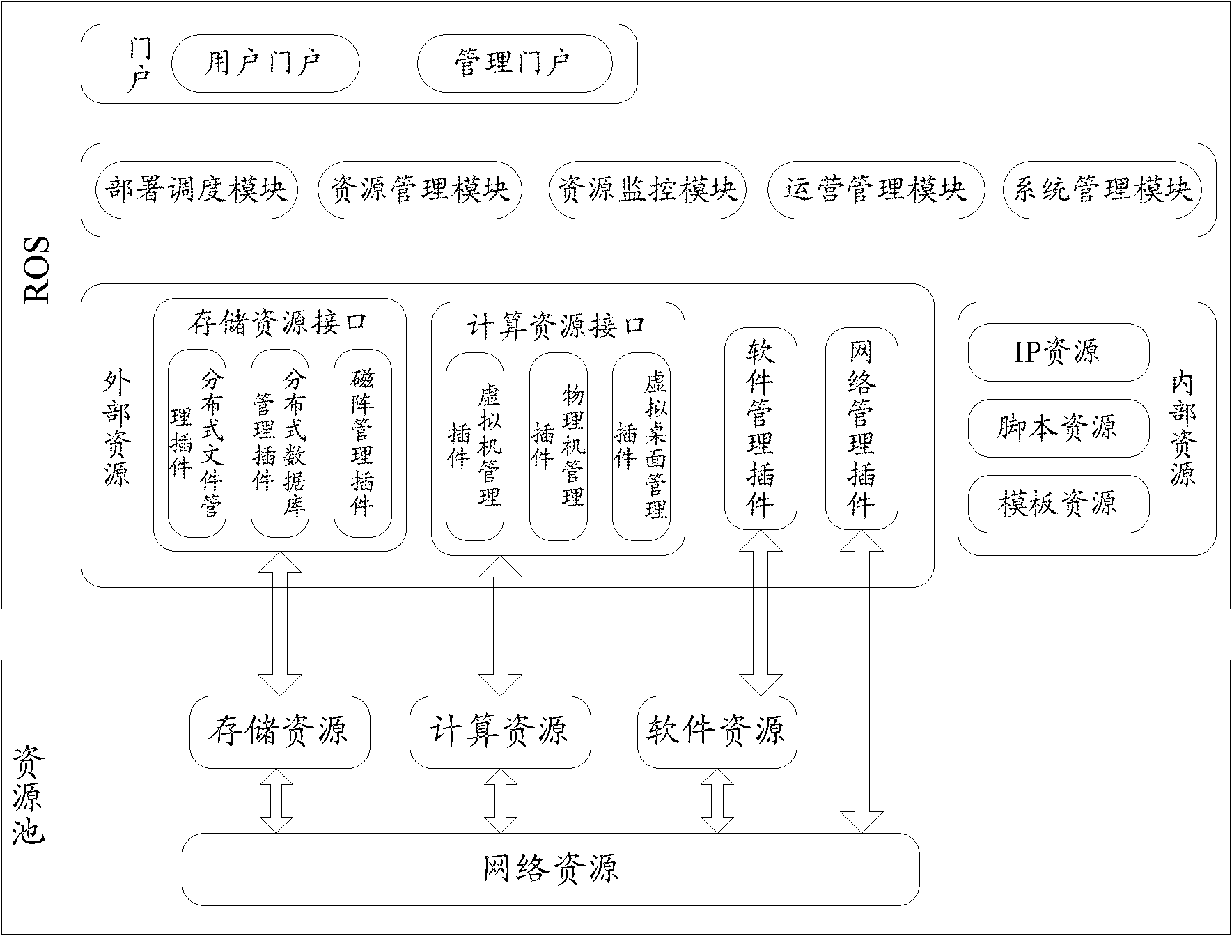 Method and system for scheduling cloud computing remote resources unifiedly