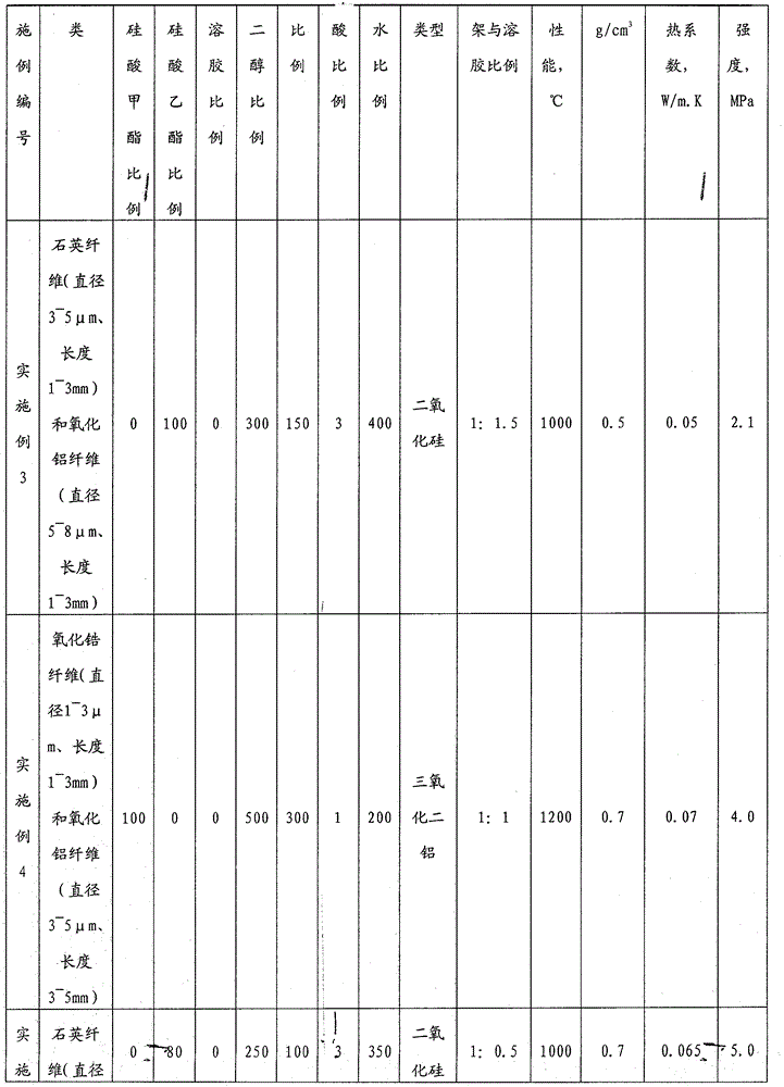 High pressure-resistant thermal insulation material and preparation method thereof