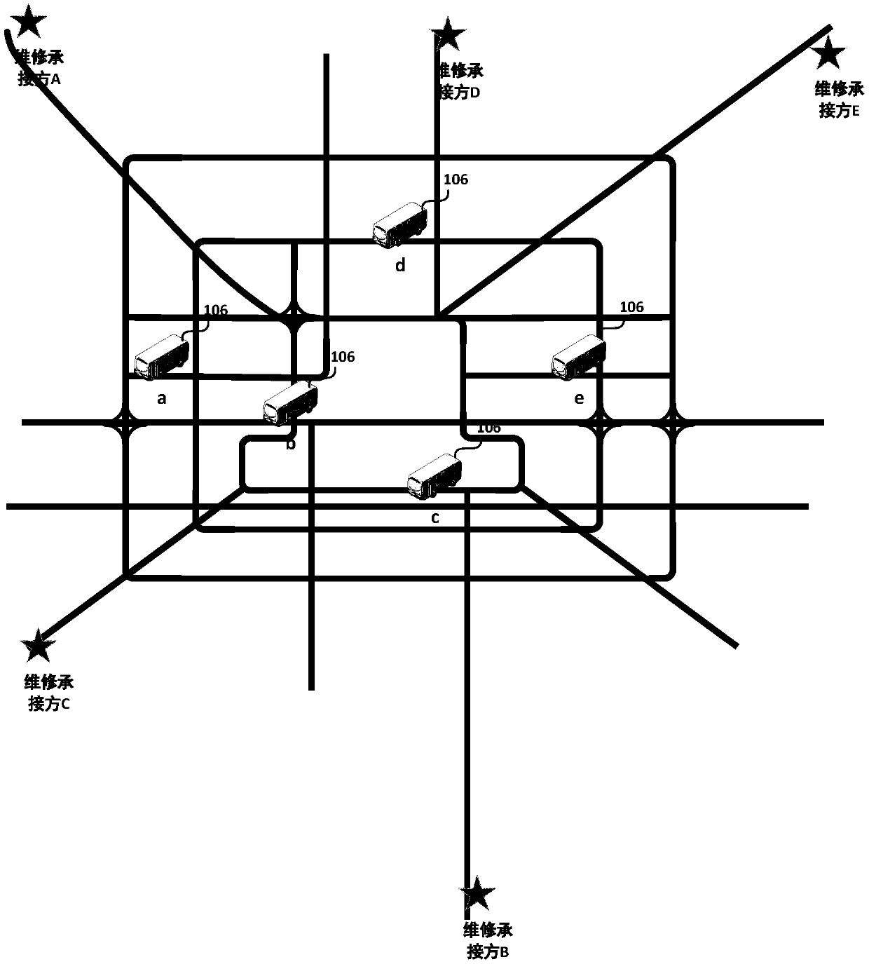 Vehicle maintenance system, method and device