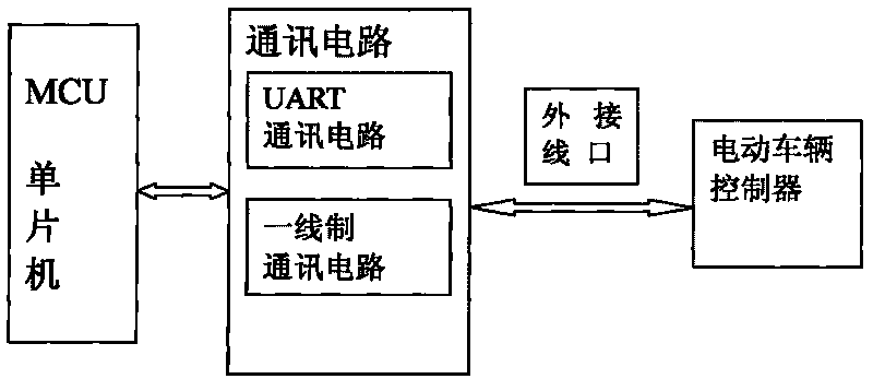 Communication circuit of programmer for electric vehicle controller