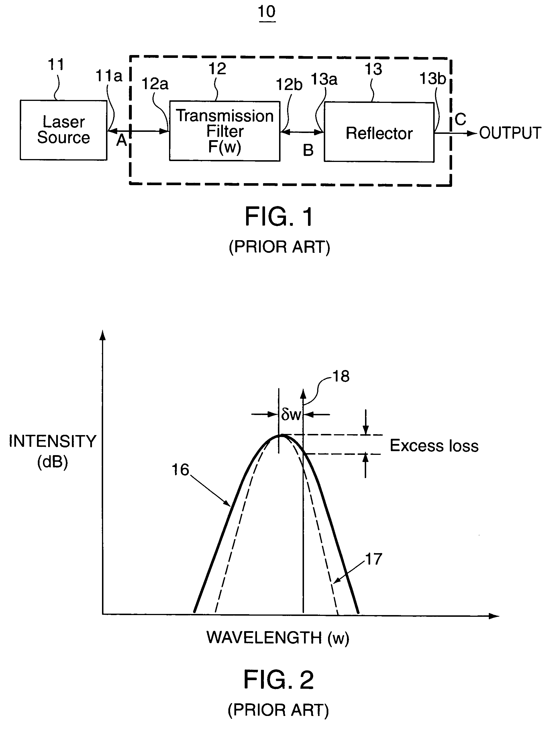 Stable high efficiency multiple wavelength laser sources