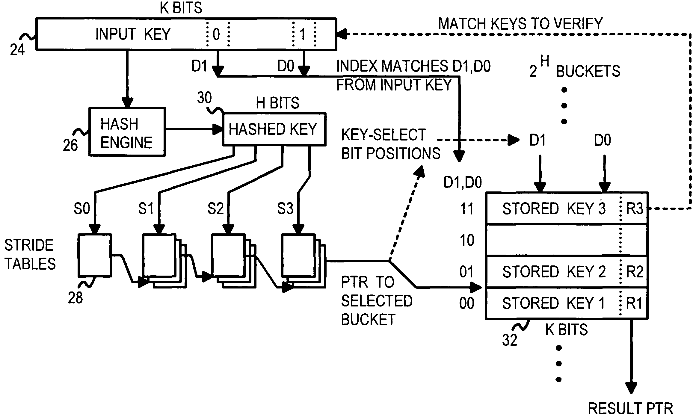 Deterministic lookup using hashed key in a multi-stride compressed trie structure