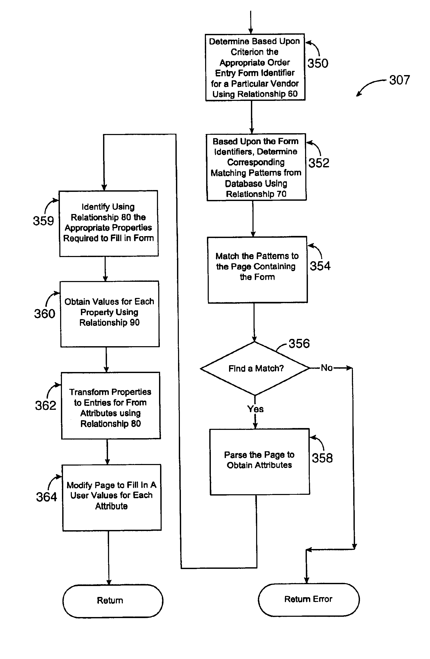 Method and system for integrating transaction mechanisms over multiple internet sites