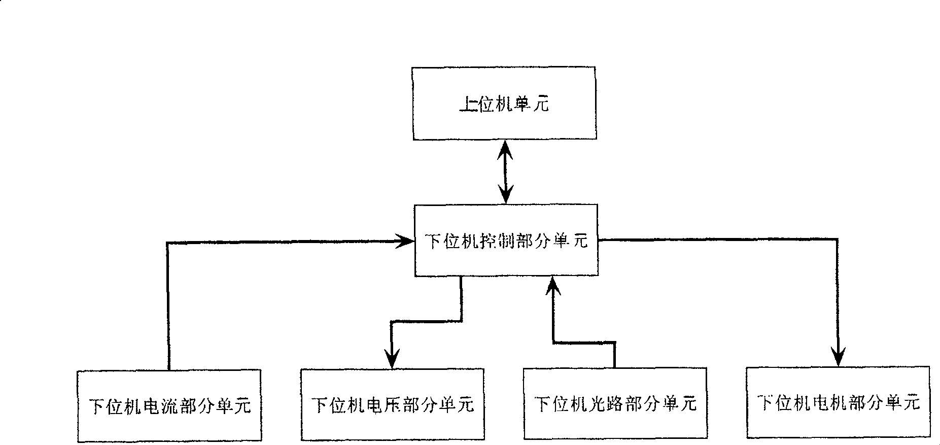 Electrochemistry original position time surface differentiated plasma resonance measuring instrument