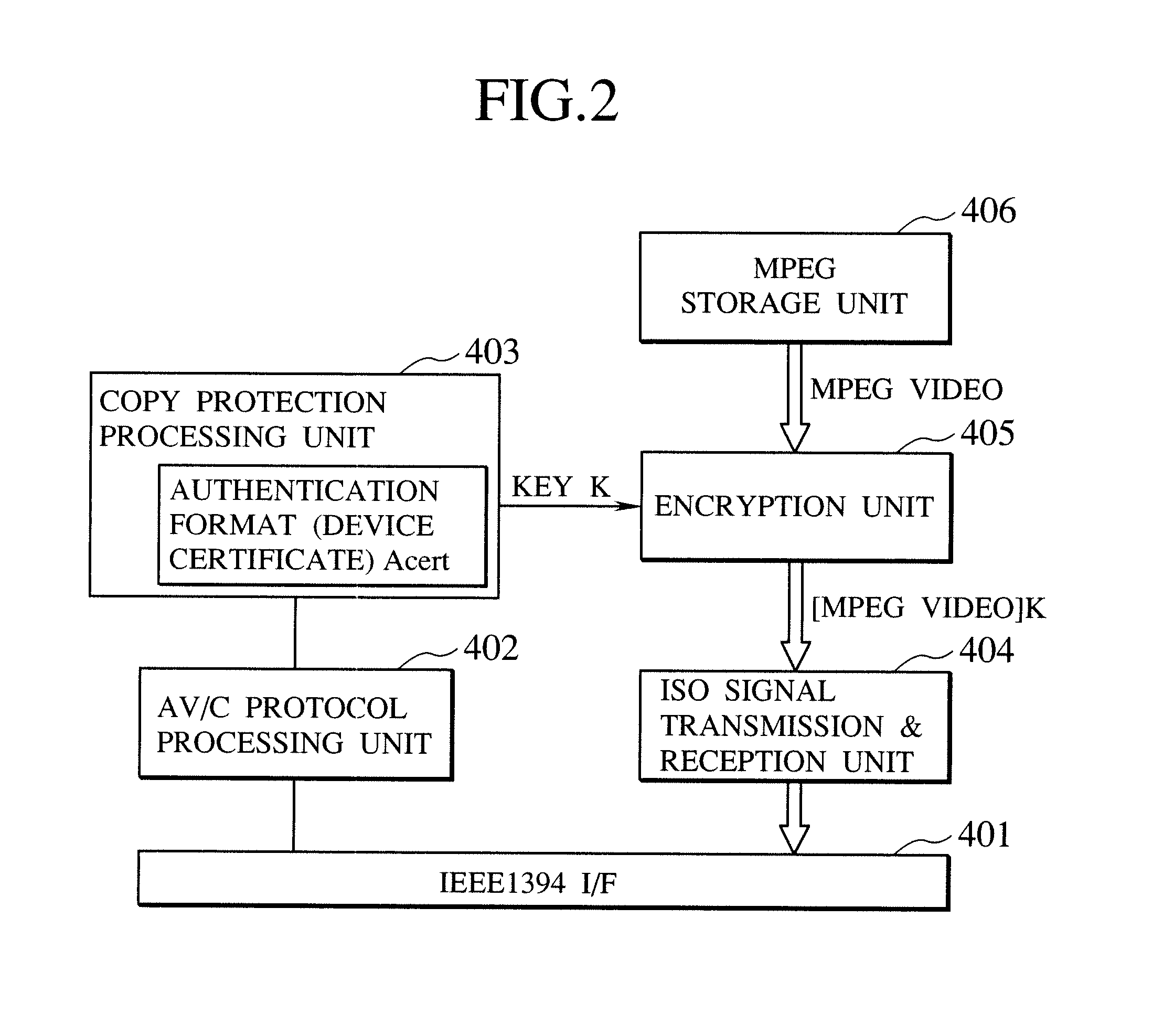 Relay device and communication device realizing contents protection procedure over networks