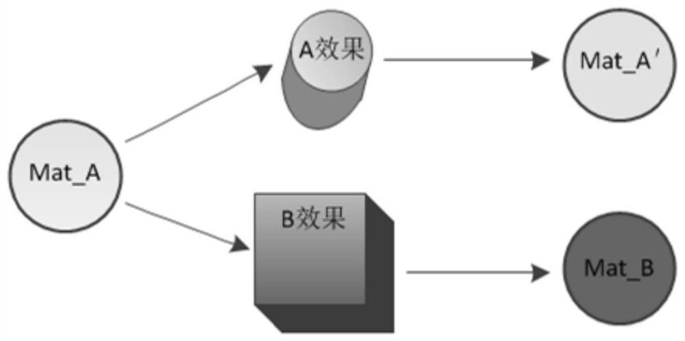 A Fast Rendering Method for Virtual Scene and Model