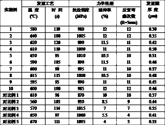 High-strength spot welding strapping band and production method thereof