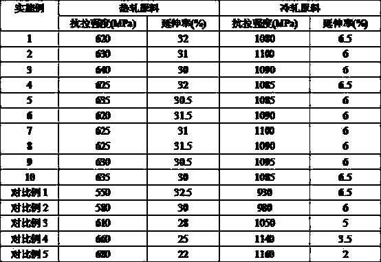 High-strength spot welding strapping band and production method thereof