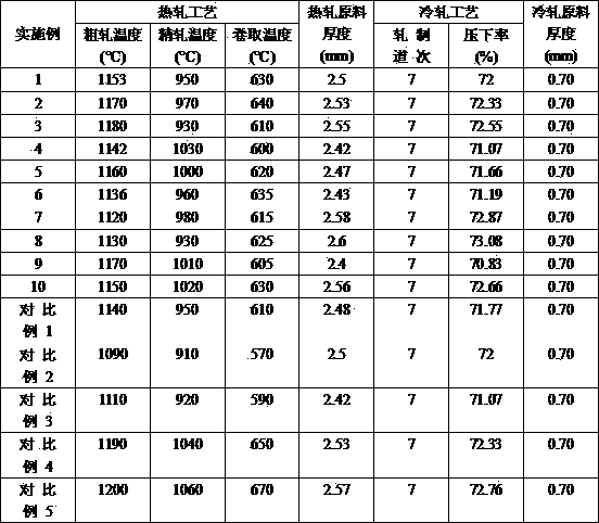 High-strength spot welding strapping band and production method thereof