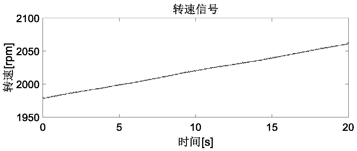 Extraction Method of Rolling Bearing Fault Features Based on Equal Angle Double Sampling