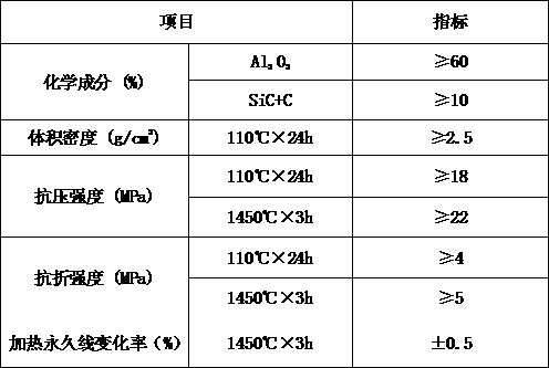 Ramming material for iron tap channel and preparation method of ramming material