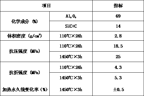 Ramming material for iron tap channel and preparation method of ramming material