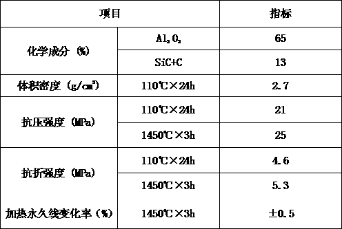 Ramming material for iron tap channel and preparation method of ramming material