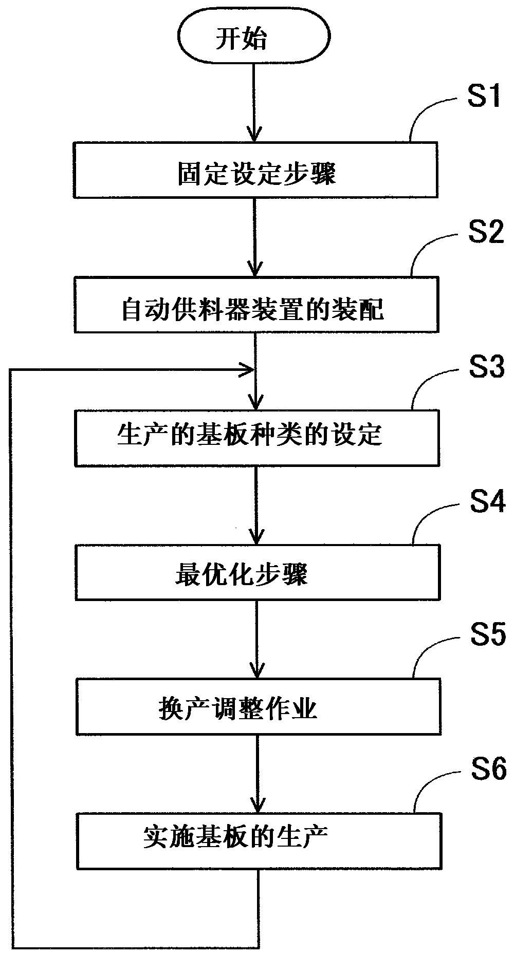 Method for optimizing component type arrangement and device for optimizing component type arrangement