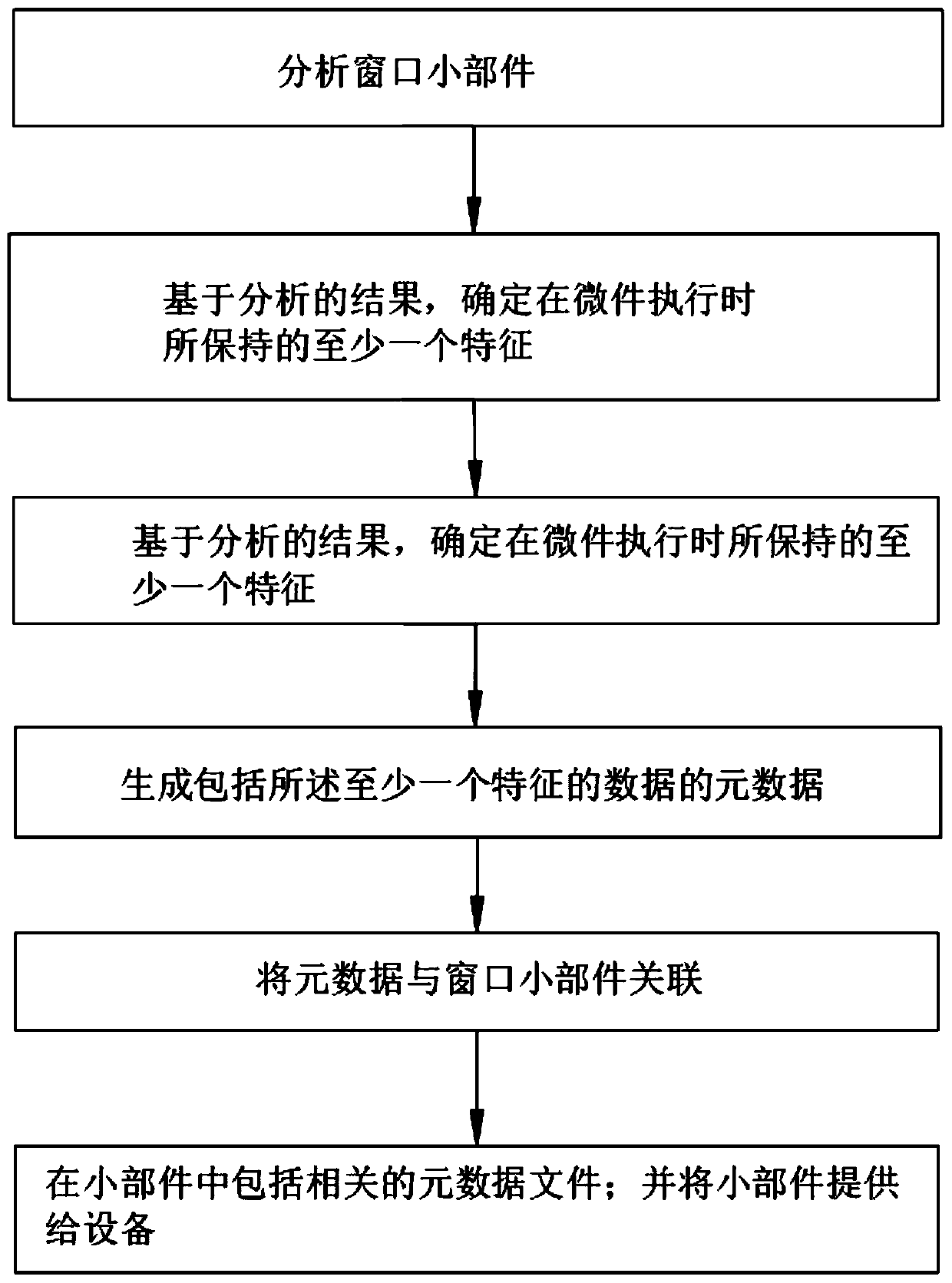 Internet analysis system