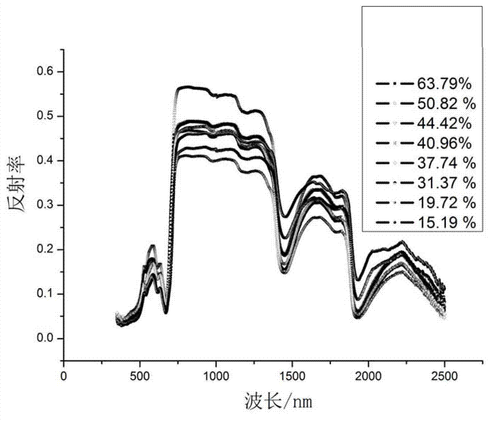 On-line measurement method for water content of mechanically-parched Longjing tea leaves