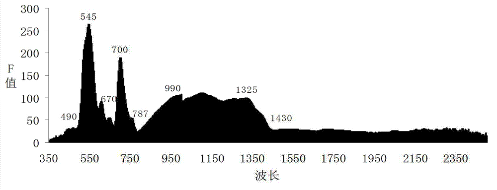 On-line measurement method for water content of mechanically-parched Longjing tea leaves