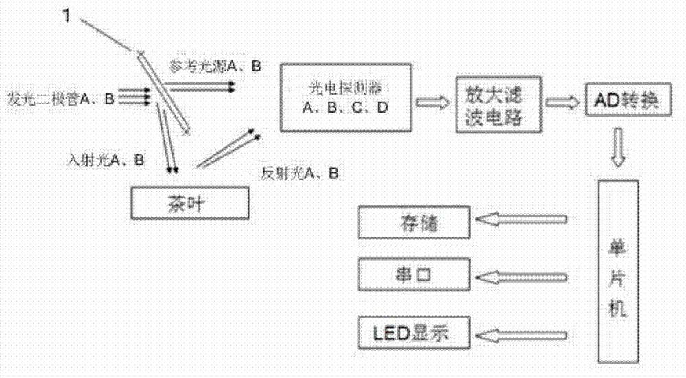 On-line measurement method for water content of mechanically-parched Longjing tea leaves