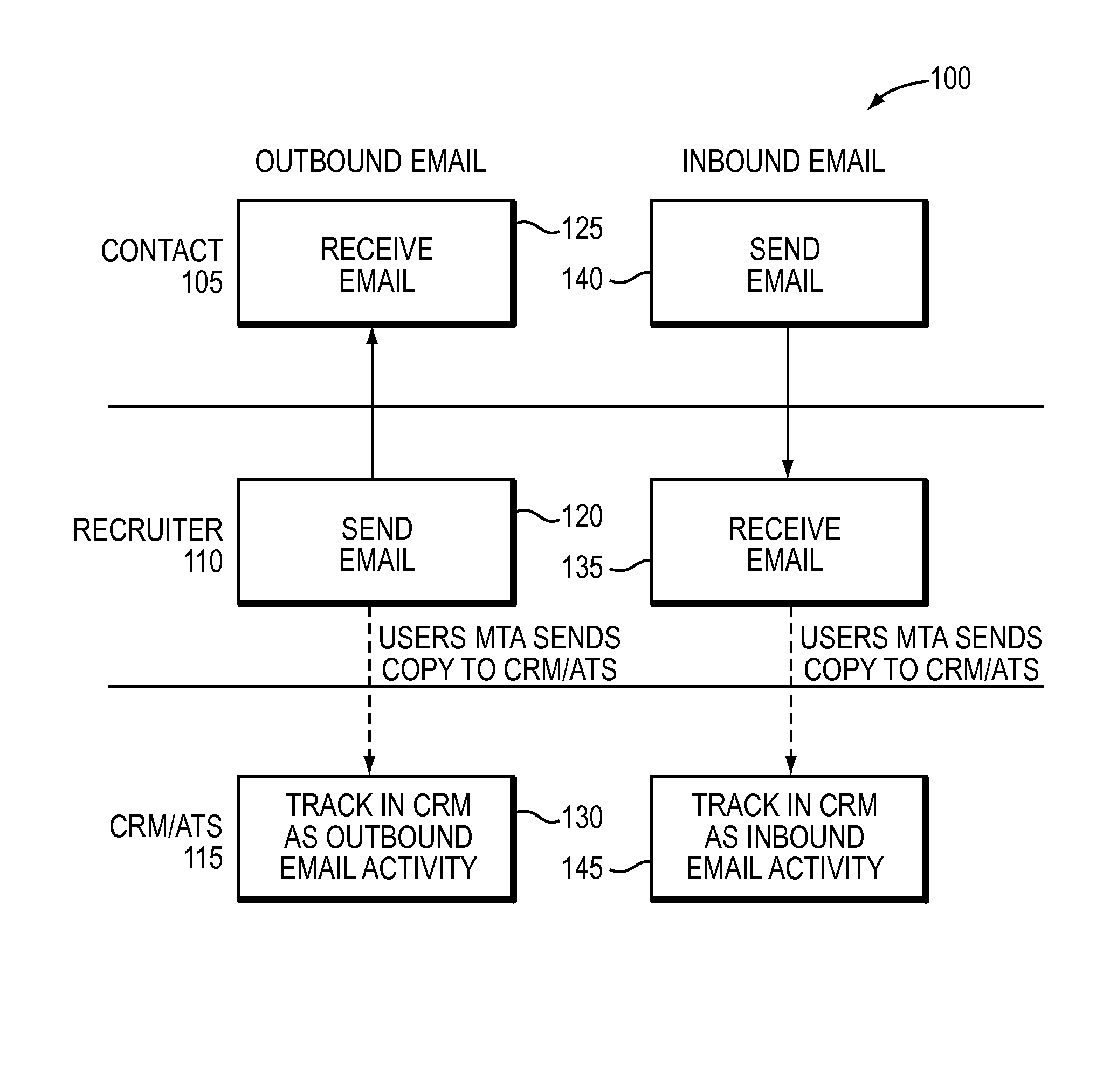 Automatic tracking of contact interactions